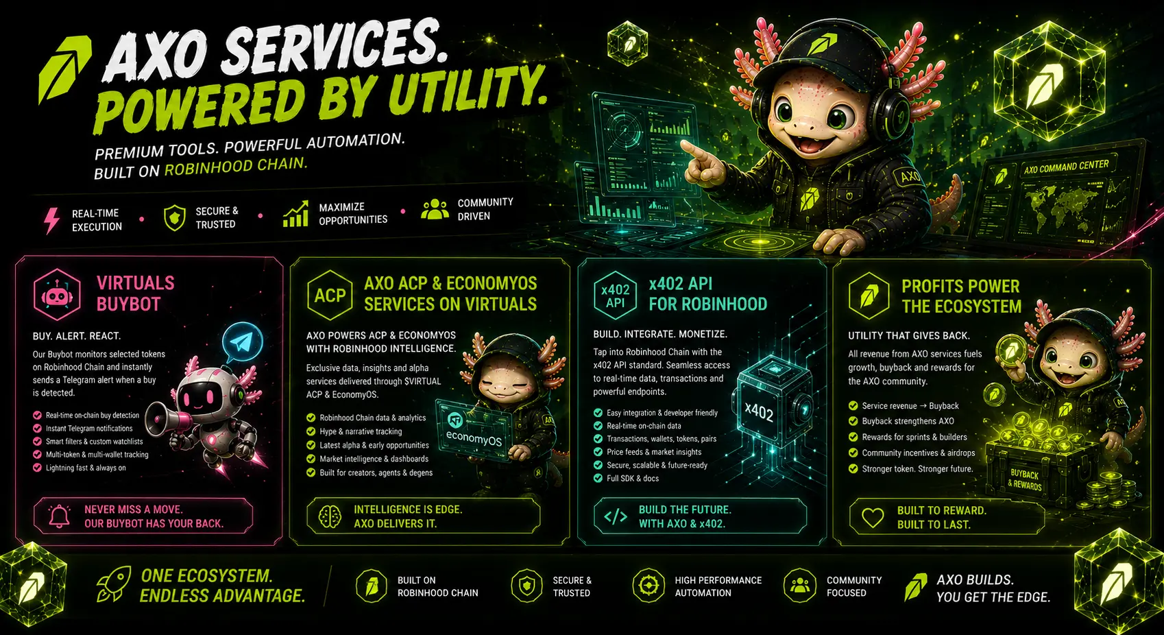 AXO operating Robinhood Chain services for Telegram buy alerts, Virtuals ACP intelligence, and x402 APIs